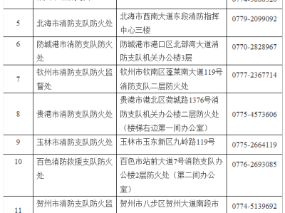 2021年一级注册消防工程师准考证打印时间,一级消防工程师准考证打印地点