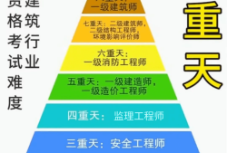 岩土工程师要掌握几门力学,工程力学考岩土工程师
