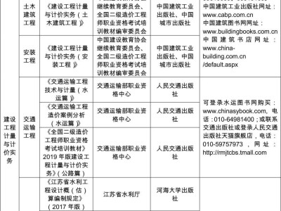 吉林造价工程师招聘吉林市造价咨询公司招聘