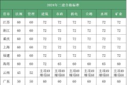 二级建造师跨省二级建造师如何跨省执业