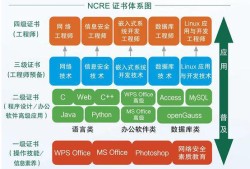 计算机四级信息安全工程师计算机四级信息安全工程师考试大纲