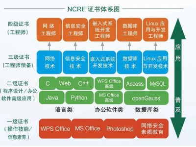 计算机四级信息安全工程师计算机四级信息安全工程师考试大纲