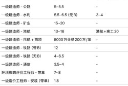 广东省岩土工程勘察院有限公司,云浮岩土工程师