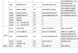 省监理工程师多少分及格,省监理工程师考几门