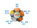 bim高级工程师邮电通信,邮电bim高级工程师证书考后多久能拿到证