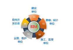 bim高级工程师邮电通信,邮电bim高级工程师证书考后多久能拿到证