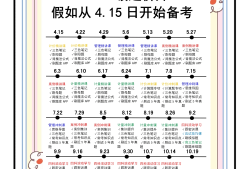 建设部造价工程师报考条件,建设部造价工程师考试时间