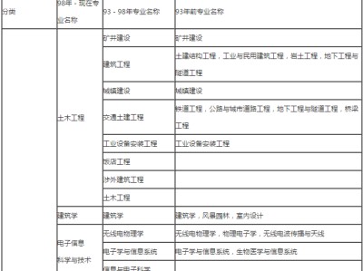 二级建造师施工管理思维导图二级建造师施工管理资料