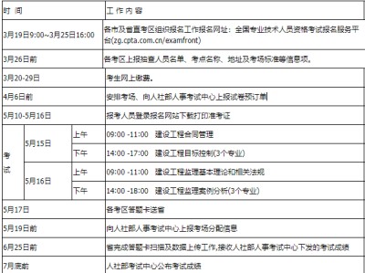 2018年监理工程师报名2018年监理工程师三控真题及答案