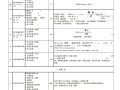 造价工程师计价公式大全造价工程师的公式有哪些