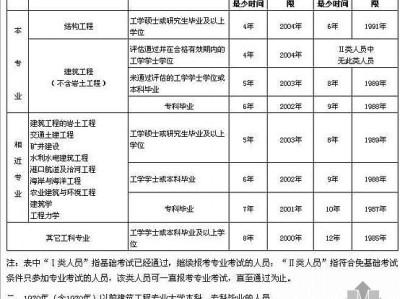 结构工程师在哪里报名,结构工程师在哪报名