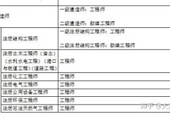 二级结构工程师是职称吗二级结构工程师相当于职称