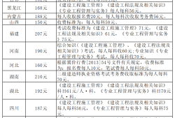 二级建造师今年什么时候出成绩,二级建造师历年公布时间