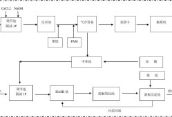 水处理工艺流程图,氧化沟污水处理工艺流程图