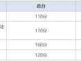 全国公路监理工程师公路监理工程师考试成绩查询