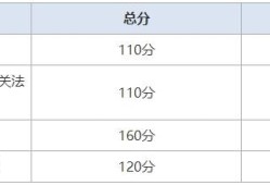 全国公路监理工程师公路监理工程师考试成绩查询