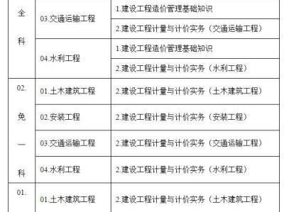 造价工程师分几种专业类别,造价工程师分几种专业