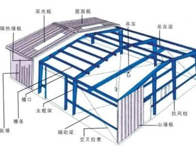 钢结构厂房图片大全钢结构厂房图集