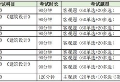 bim工程师证书通过率,bim工程师多长时间出证