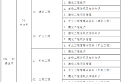 湖北省一级建造师,湖北省一级建造师报名入口