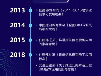 对bim工程师的认识和理解论文,对bim工程师的认识和理解