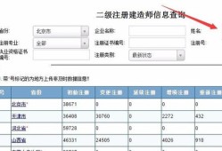 安徽二级建造师报考条件要求安徽二级建造师报考