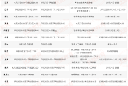 造价工程师报考什么专业造价工程师报名专业吗