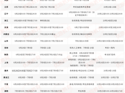 造价工程师报考什么专业造价工程师报名专业吗