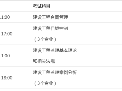 省级监理工程师证考试科目,省级监理工程师需要考试吗