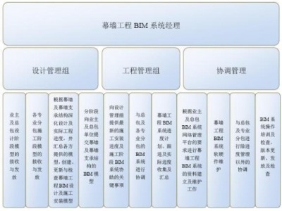 临沧幕墙bim工程师,临沧幕墙bim工程师招聘