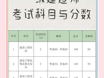 2015一级建造师建筑工程真题,2015一级建造师真题