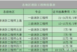 结构中级工程师一年挂多钱,结构工程师中级职称需要什么