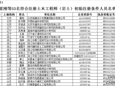 注册土木工程师考几分通过注册岩土工程师分省份吗