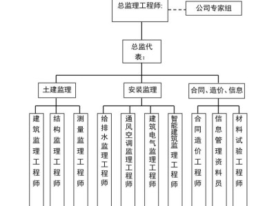 注册监理工程师管理系统全国注册造价师管理平台官网