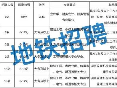 包含招聘国家注册监理工程师的词条