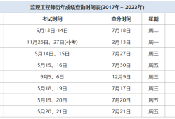 注册监理工程师了成绩查询,注册监理工程师成绩查询官网