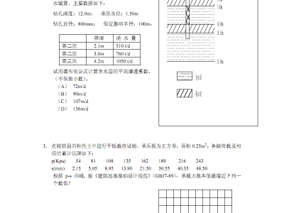 岩土工程师怎么标注规范,岩土工程师规范合集 电子版