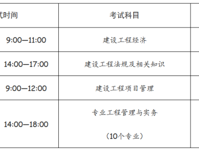 一级建造师经济口诀,一级建造师经济考前必背