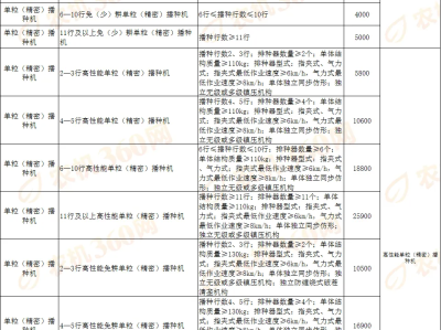 西安安全工程师渭南安全工程师有政府补贴么