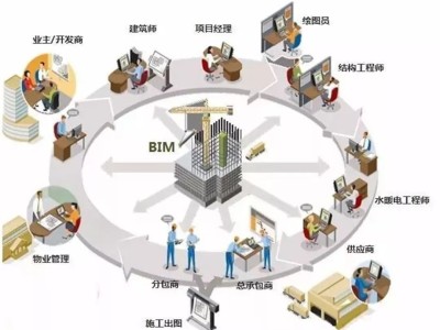 bim高级工程师干嘛的bim高级工程师有用么