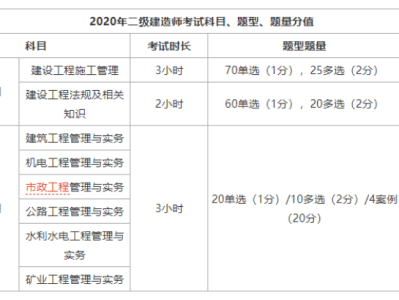 二级建造师市政工程试题及答案,二级建造师市政工程试题