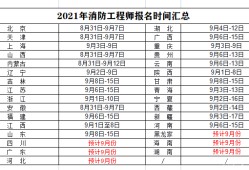 消防工程师一级报考时间,2020年一级消防工程师考试报名时间