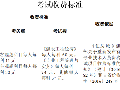 水利一级建造师一年多少钱水利一级建造师报名条件