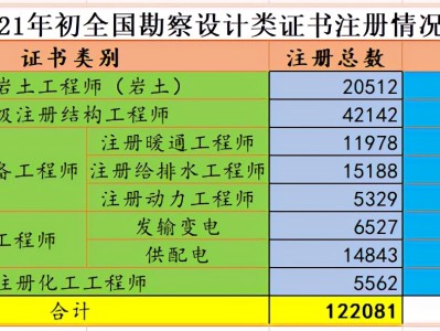 山西注册岩土工程师在哪考试,2021年注册岩土工程师考试报名