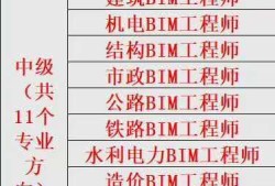 bim工程师在哪里报名时间bim工程师在哪儿报名