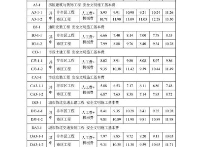 安全工程师靠挂价格,安全工程师证一年挂多少钱