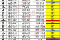 化工安全工程师报名,化工安全工程师考试题库