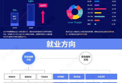 web安全工程师前景,web安全工程师前景分析