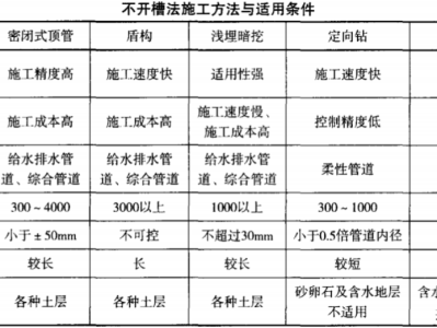 二级建造师市政实务题型二级建造师市政实务考试内容