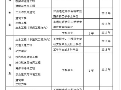 一级结构工程师报名表,一级结构工程师报名时间